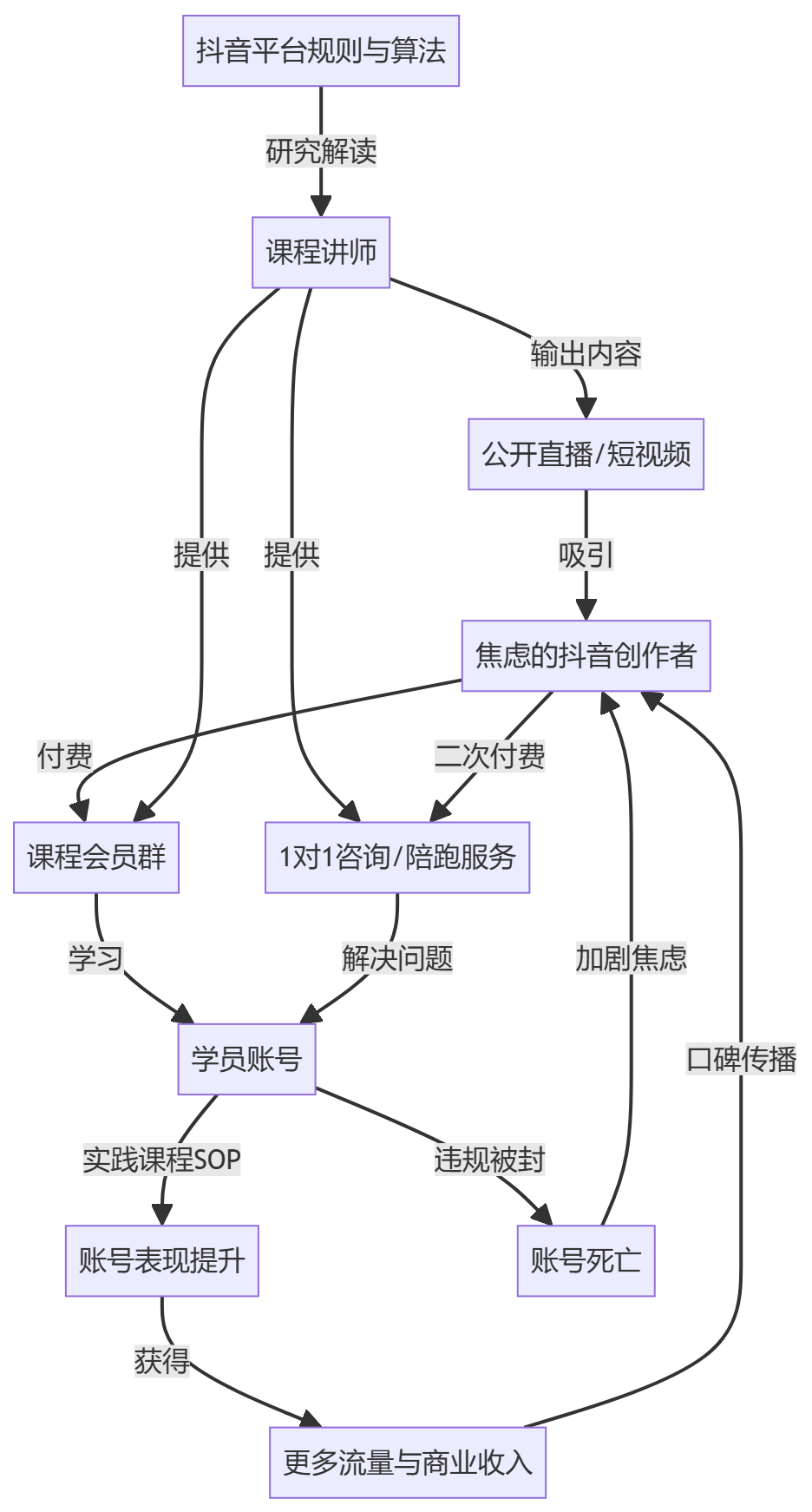 核心商业逻辑拆解